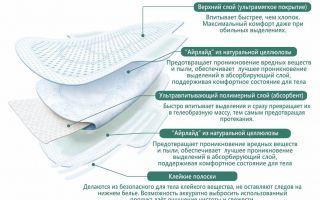 Что такое инновационные впитывающие пеленки