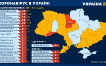 Статистика Ковид-19 в Украине