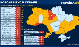 Статистика Ковид-19 в Украине